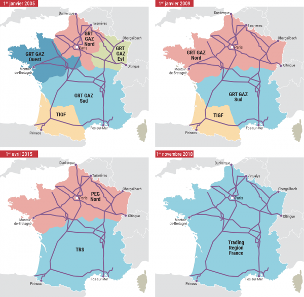 Evolution de l’organisation du marché français du gaz naturel - Source : CRE