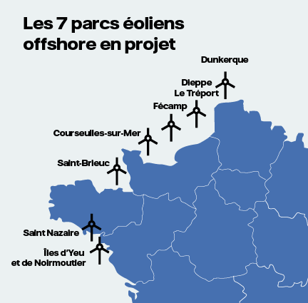 7 projets d’éolien offshore (France)