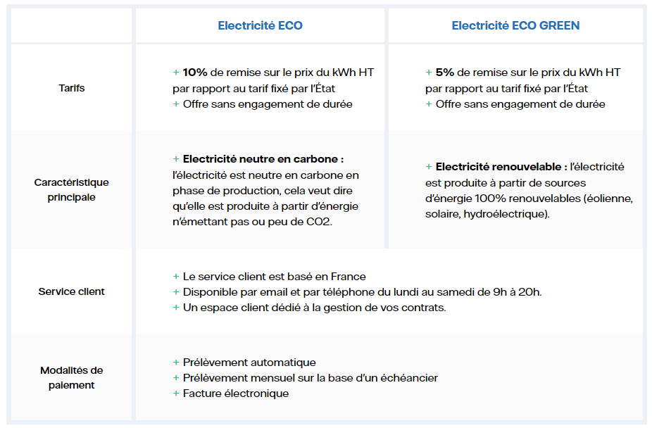 Tableau de comparatif des offres d'électricité Vattenfall