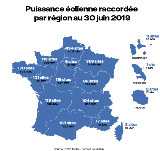 La production d’électricité éolienne en France - Source : Le Journal de l’Éolien 