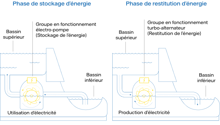 Vattenfall - schema centrale STEP