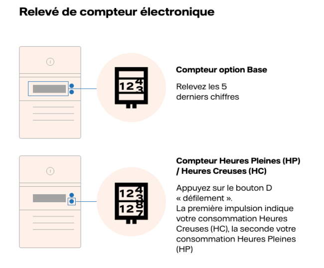 Compteur électrique : comment faire sa relève d'index