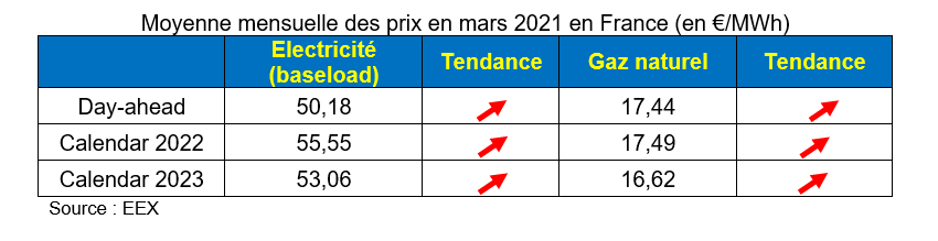 Tableau 1