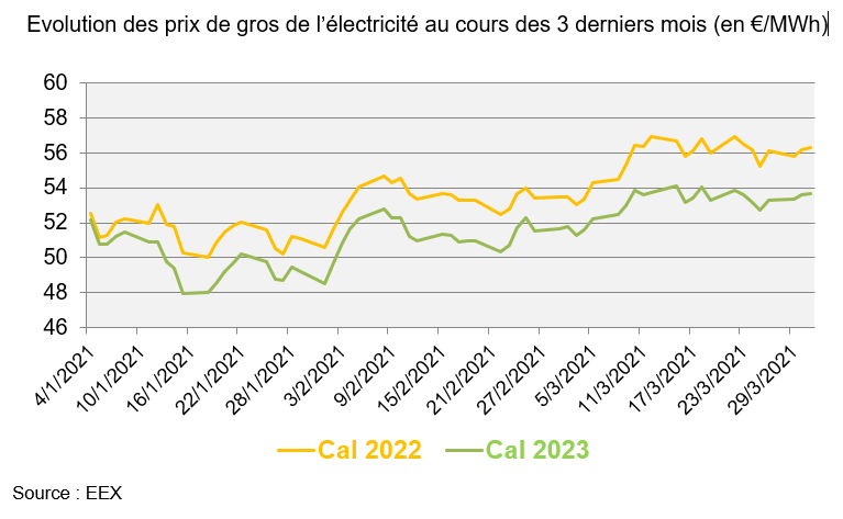 Tableau 2