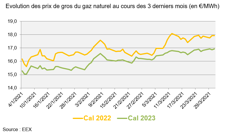 Tableau 3