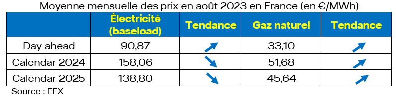 B2B gc septembre 