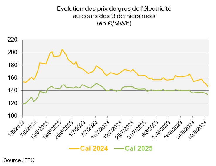 B2B gc septembre v2