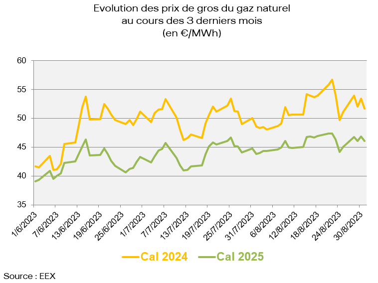 B2B gc septembre v3