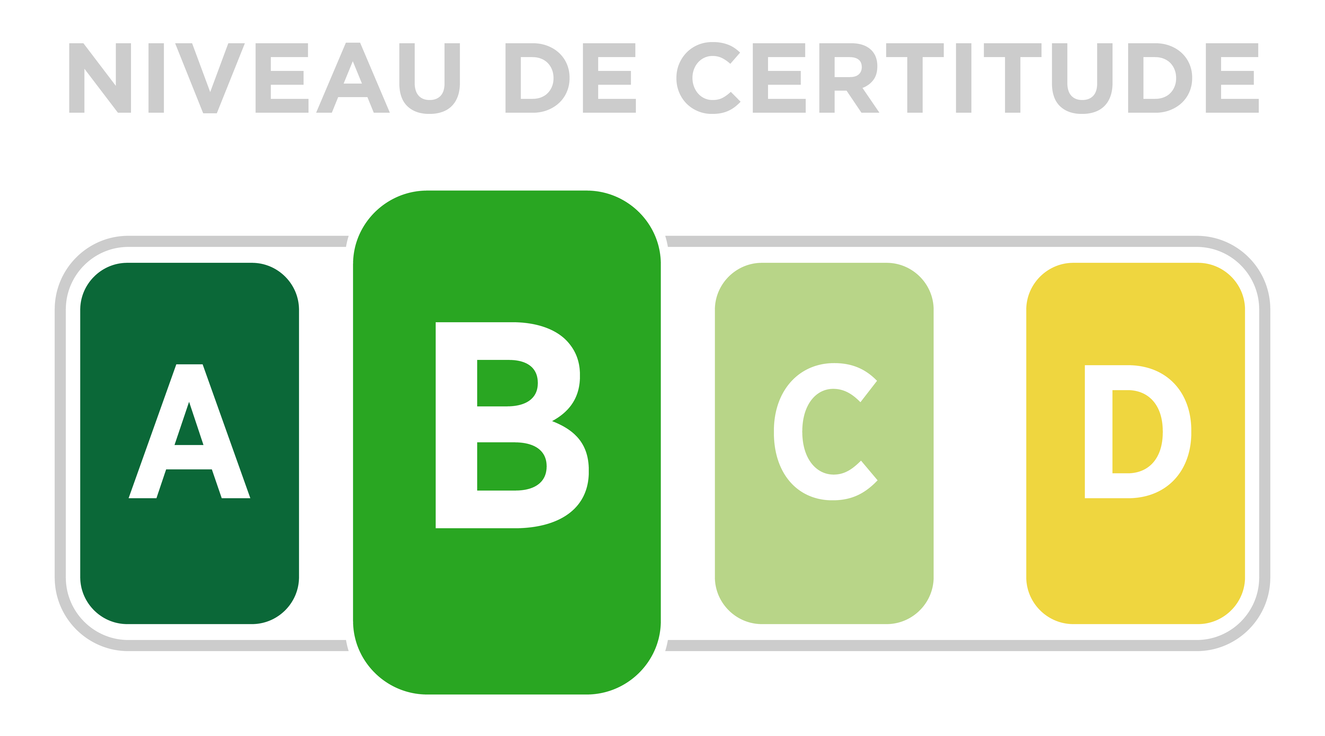 Niveau de certitude B